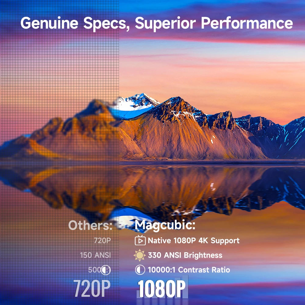 HY310 4K Projector 5W Speaker 