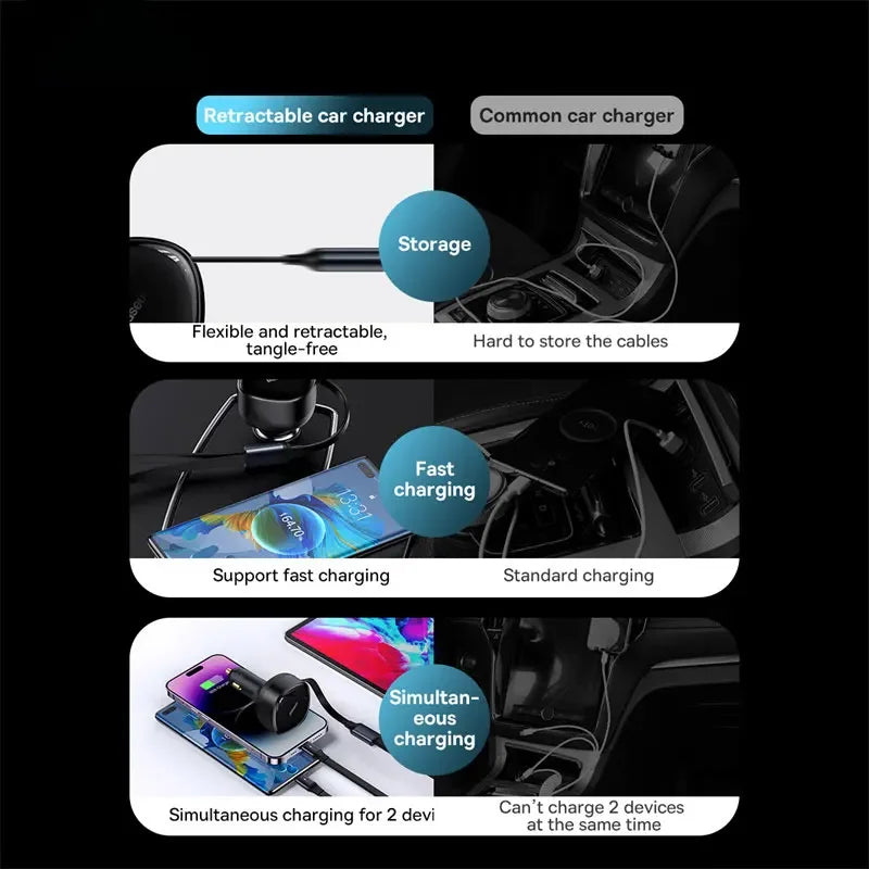 2-In-1 Car Charger For Iphone/Android 