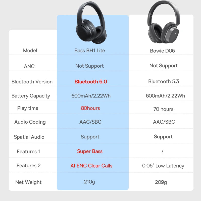 Pro Wireless Over-Ear Bluetooth Headphones 